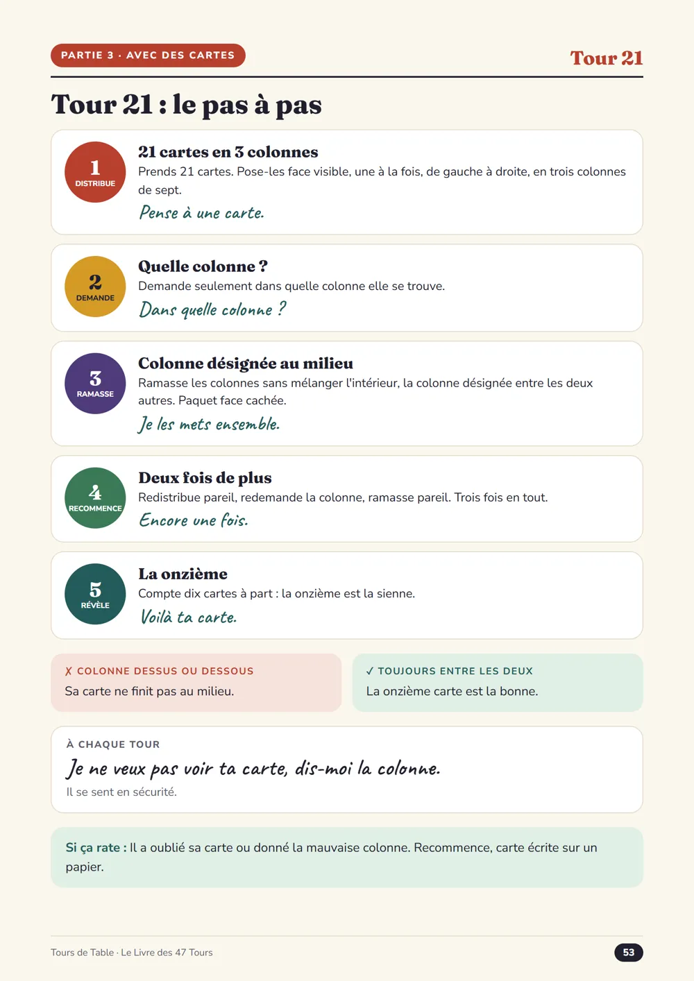 Page « Les 21 cartes : le pas à pas »