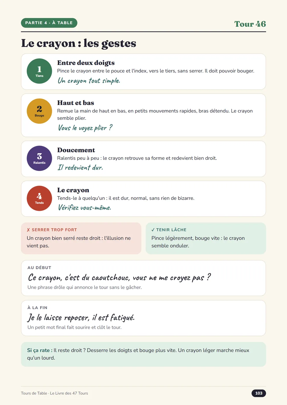Page « Le crayon : les gestes »